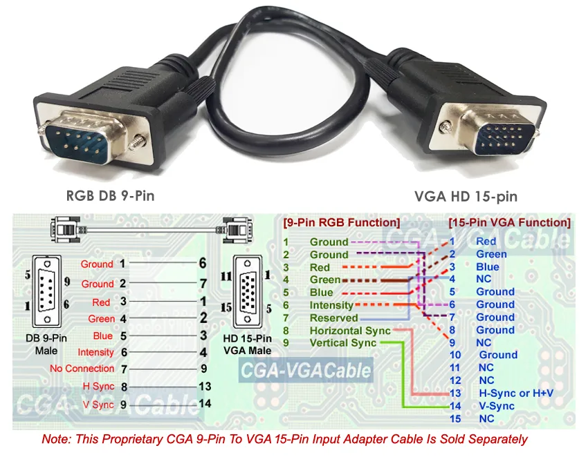 Vga To Rgb Cable Diagram At Marilyn Blount Blog