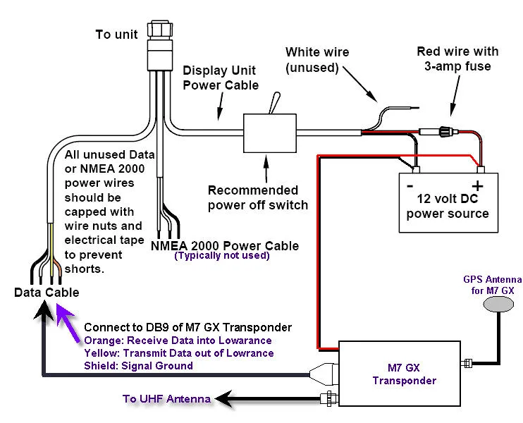 Vhf Antenna Wiring Diagram Wiring Diagram