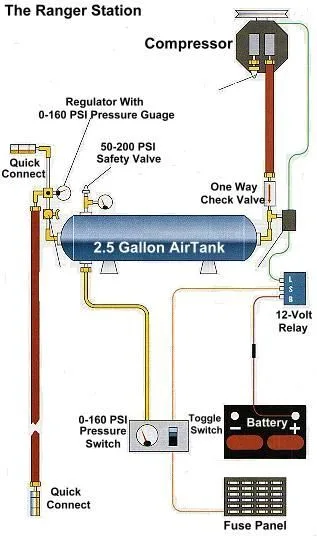 Viair Dual Compressor Wiring Diagram