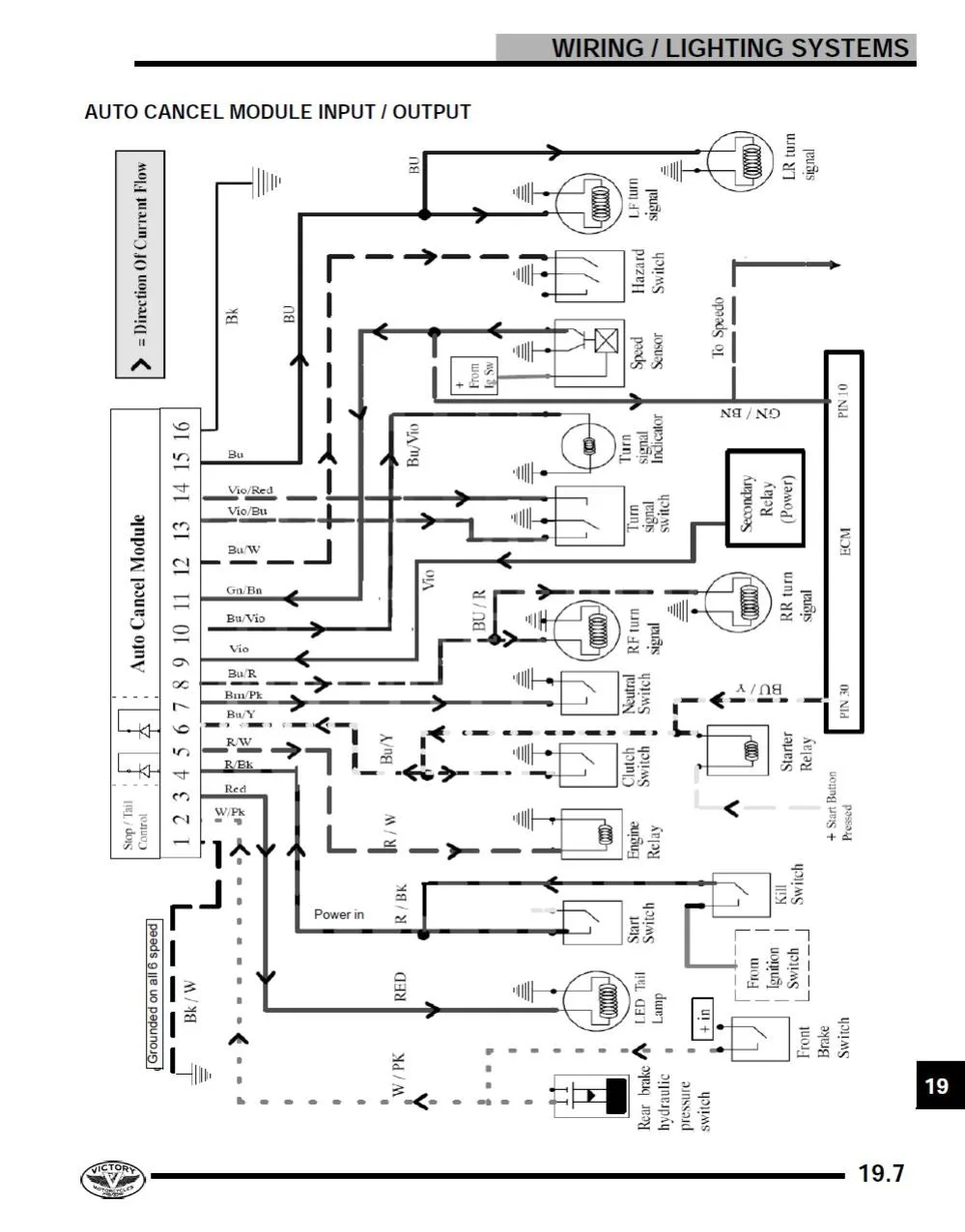 Victory Wiring Schematic