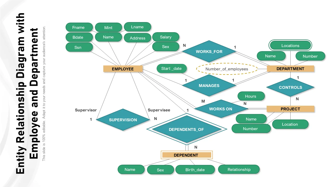 Visio Er Diagram Template
