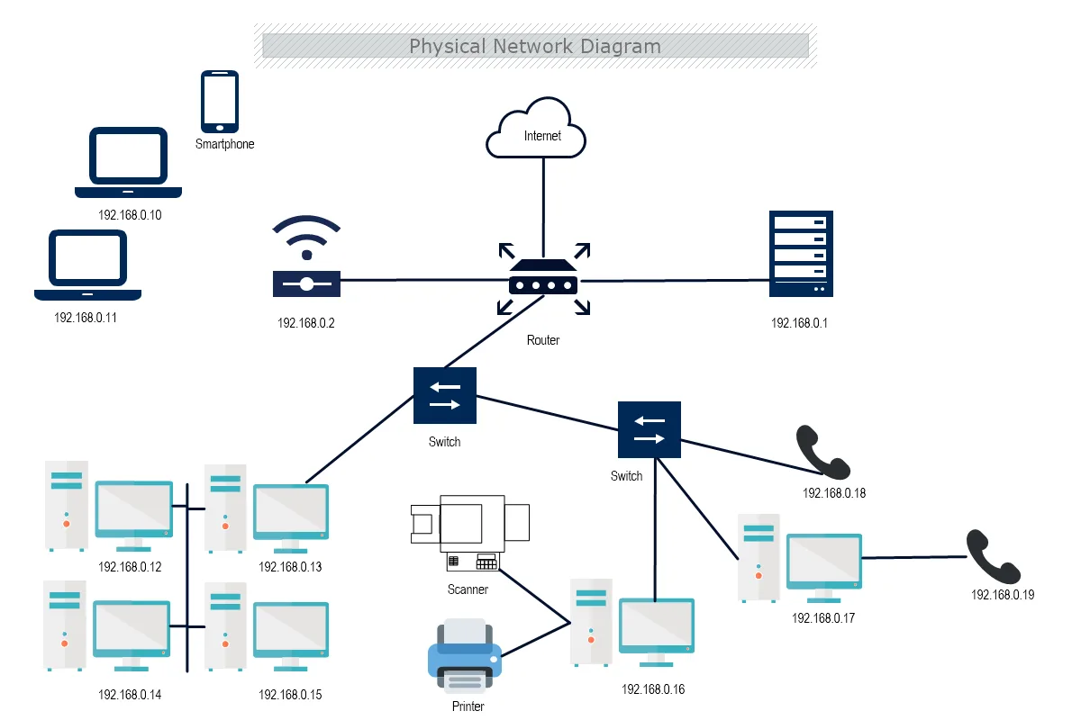 Visio Logical Network Diagram