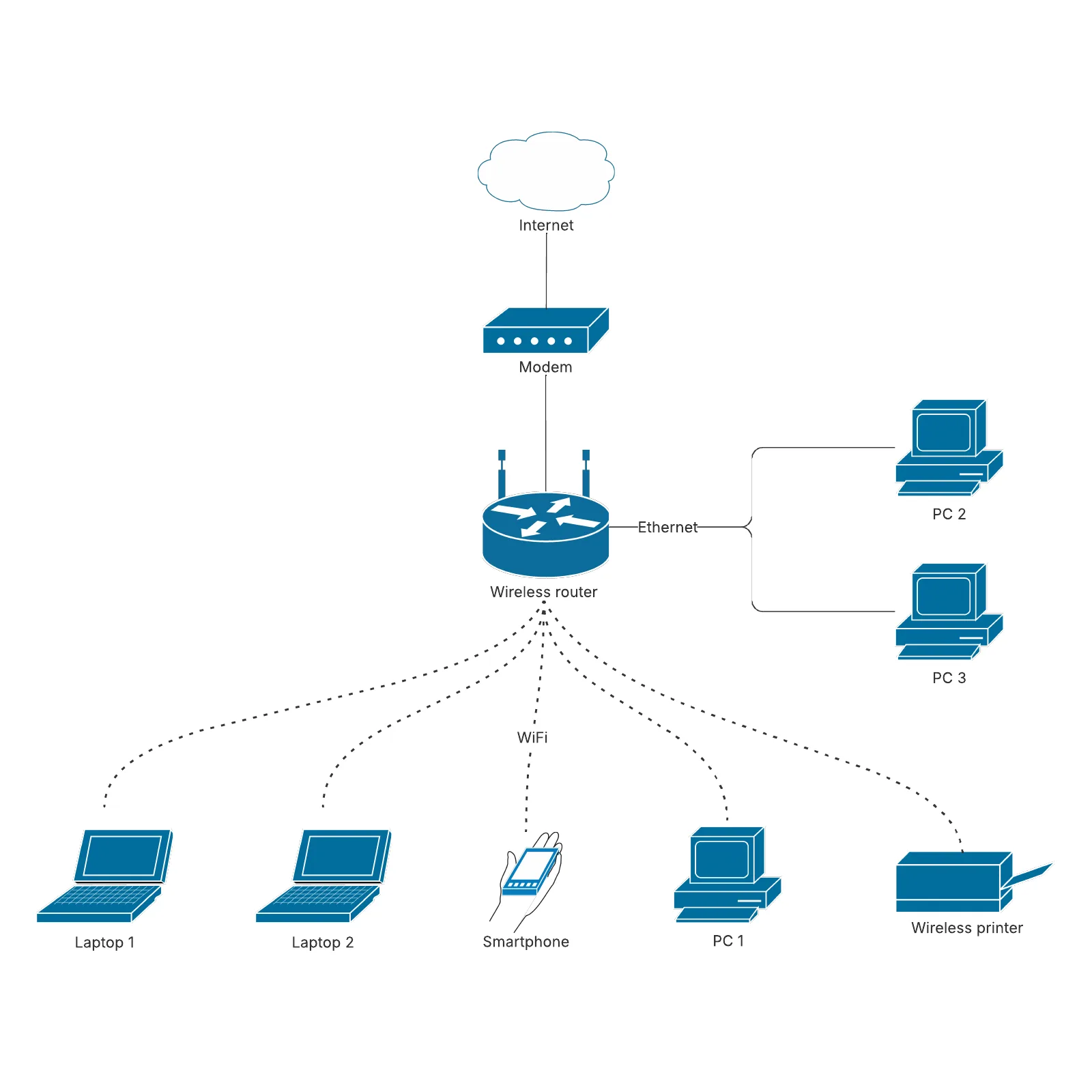 Visio Network Diagram Templates Free