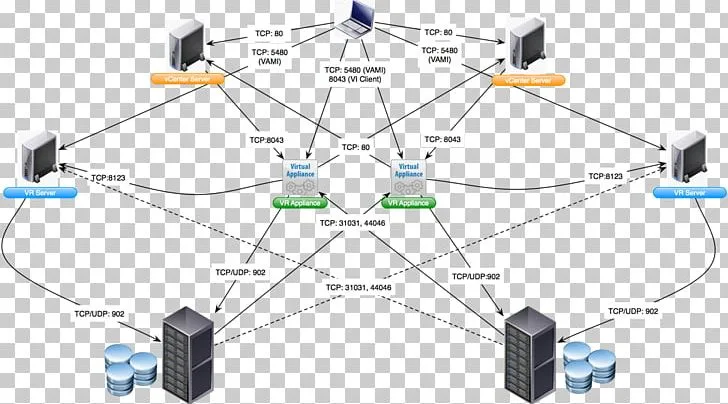 Vmware Vsphere Computer Network Diagram Wiring Diagram Microsoft Visio Png Clipart Angle