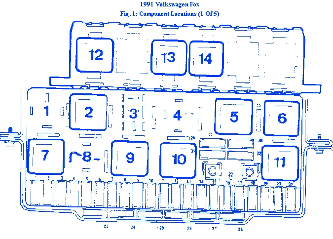 Volkswagen Fox 1994 Fuse Box Block Circuit Breaker Diagram Carfusebox