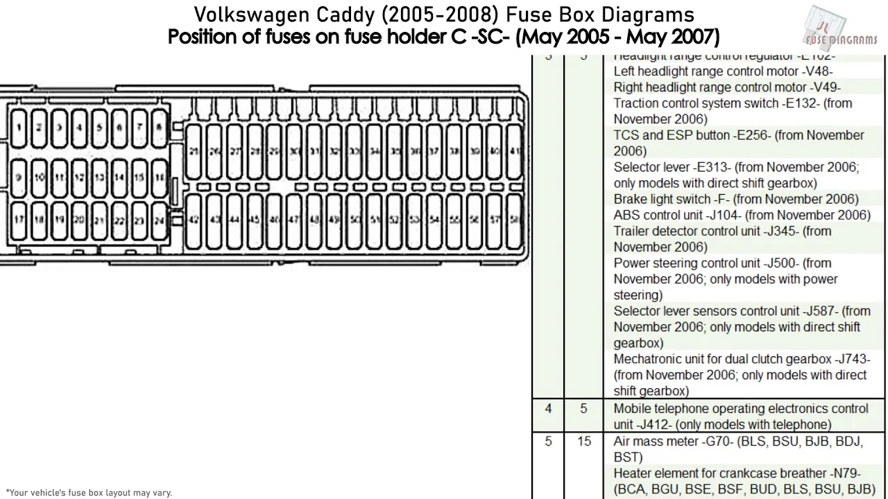 Volkswagen Fuse Box Diagram