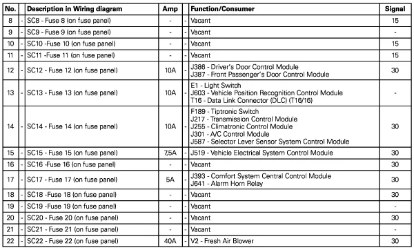 Volkswagen Jetta Fuse Box Diagram 2013