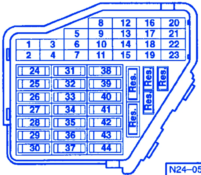 Volkswagen Touareg V8 2003 Instrument Fuse Box Block Circuit Breaker Diagram Carfusebox
