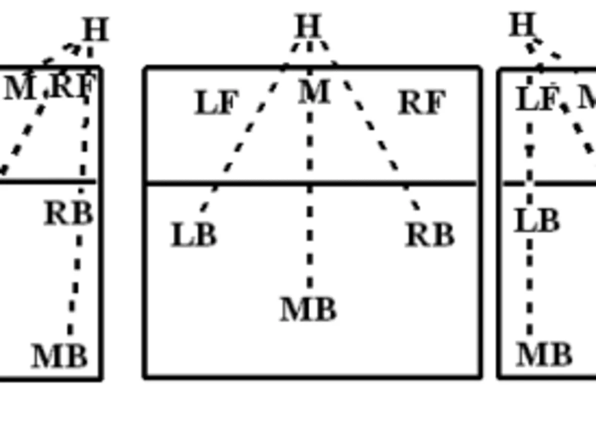 Volleyball Defense Positions Diagram