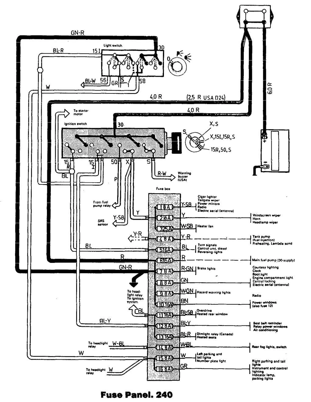 ᐅ Volvo 240 1993 Fuse Box Diagram