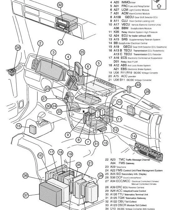 Volvo Semi Truck Wiring Truckspares365 Hub