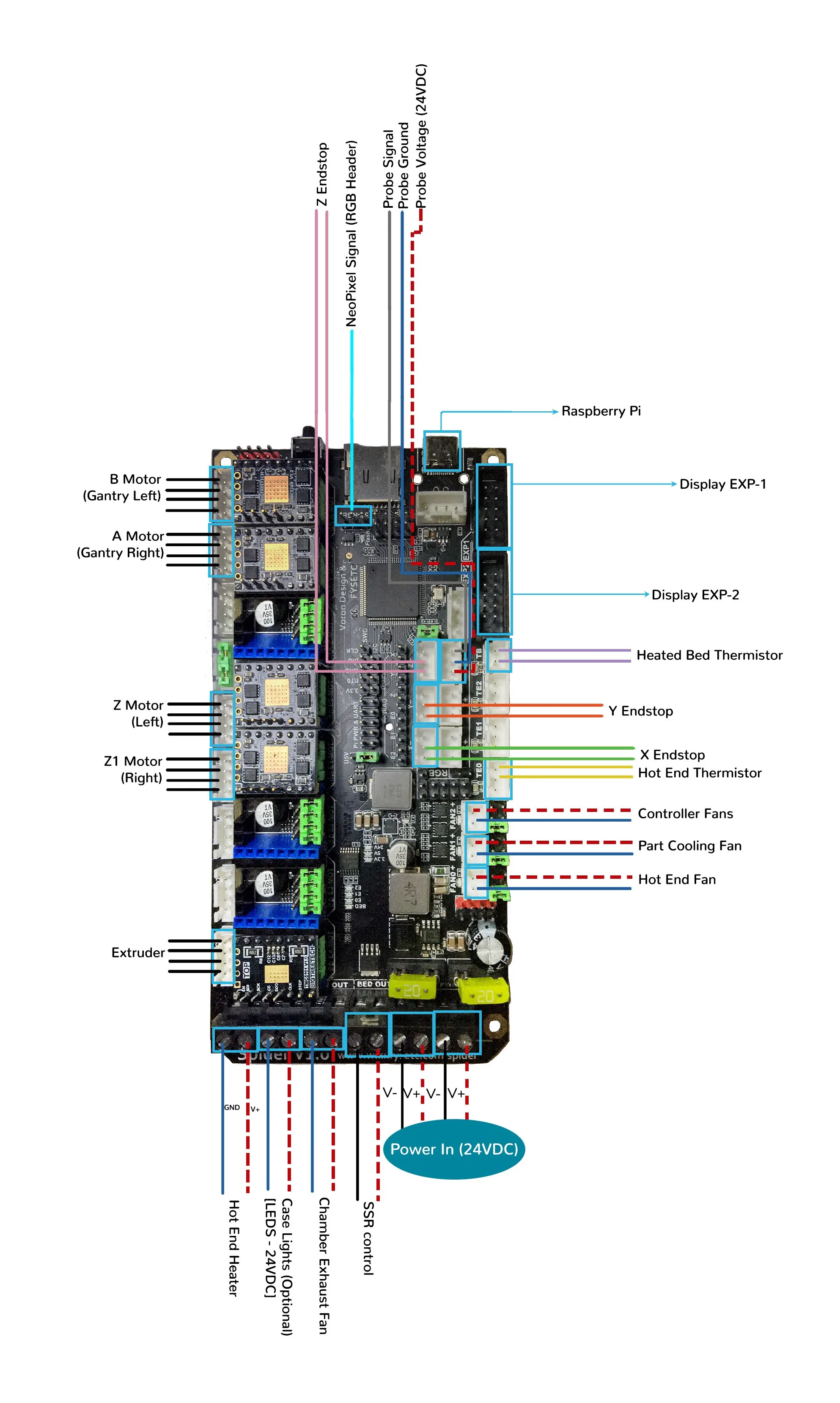 Voron V1 Fysetc Spider V1 1 Tmc2100 Tmc2130 Tmc5160 Tmc5161 Tmc5160Hv Tmc5160 Pro Wiring