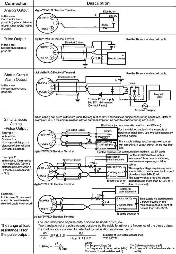 Vortex Flow Meter Diagram Dale Mclean