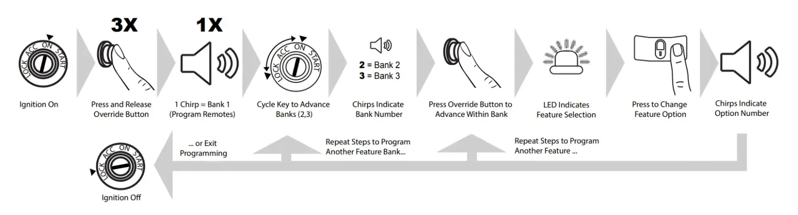 Voxx Prestige Vehicle Security Remote Start System Aps787Z User Guide
