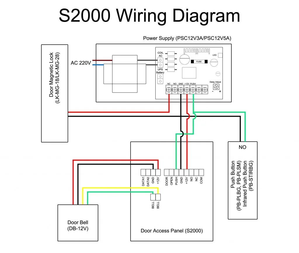 Voyager Backup Camera Wiring Diagram Wiring Diagram Voyager Backup Camera Wiring Diagram