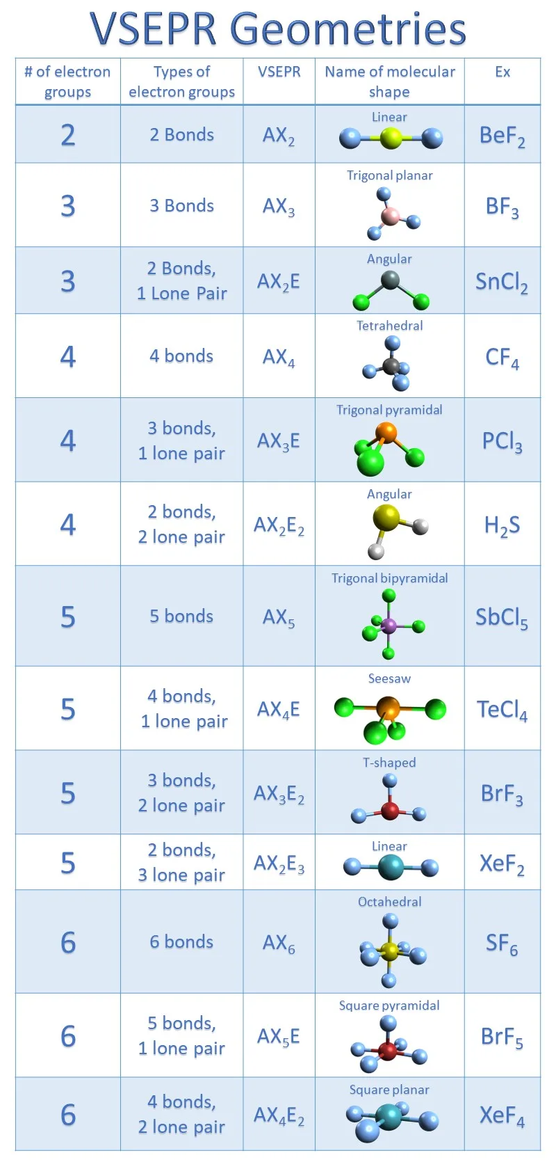 Vsepr Theory Explanation Chart And Examples 45 Off