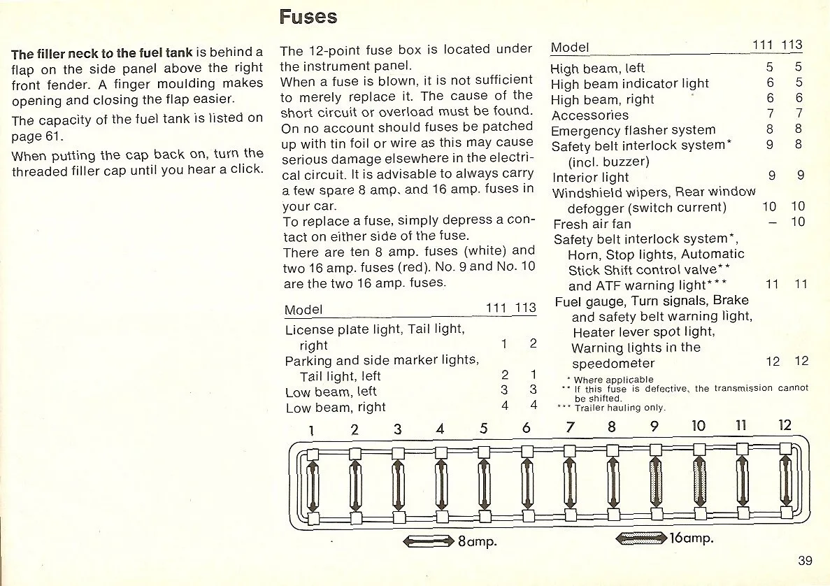 Vw Bug Fuse Box Diagram Wiring Diagram