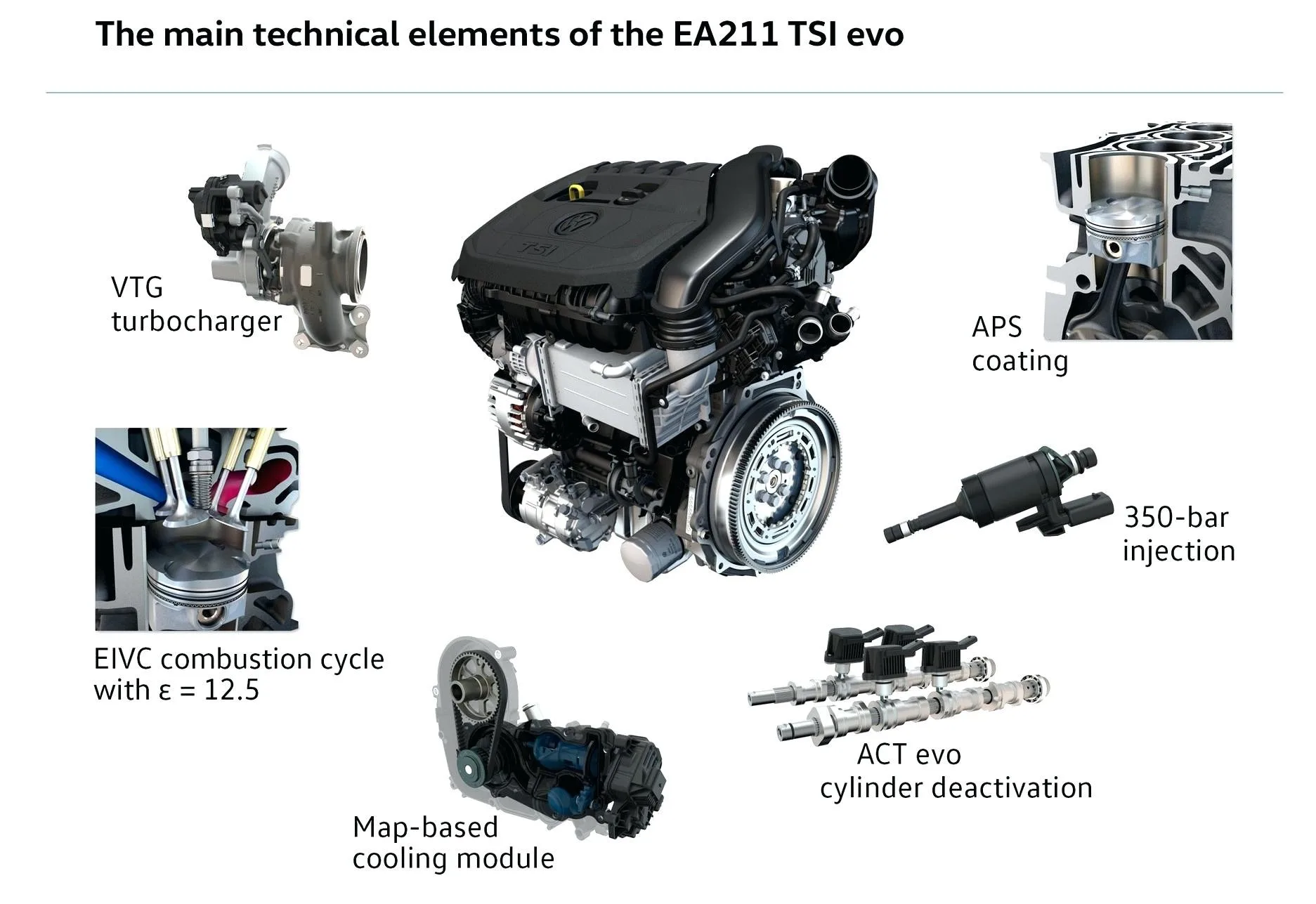 Vw Golf Engine Diagram My Wiring Diagram