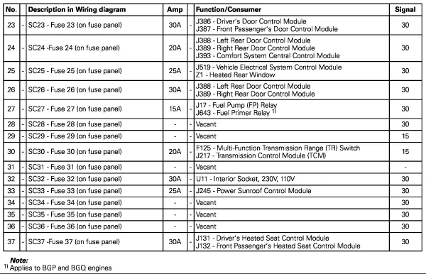 Vw Jetta Fuse Box Diagram Lighter
