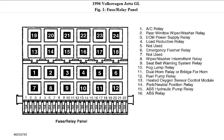 Vw Jetta Fuse Box Diagram Motogurumag