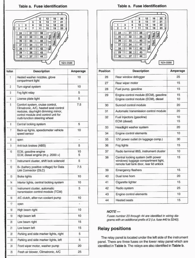 Vw Jetta Fuse Box Diagram Motogurumag