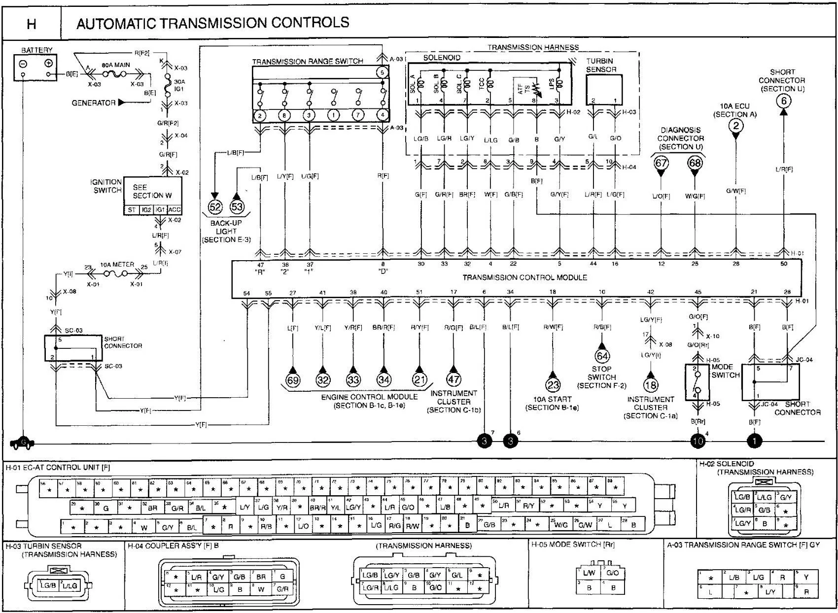 Wabco Abs Wiring Diagram Trailer