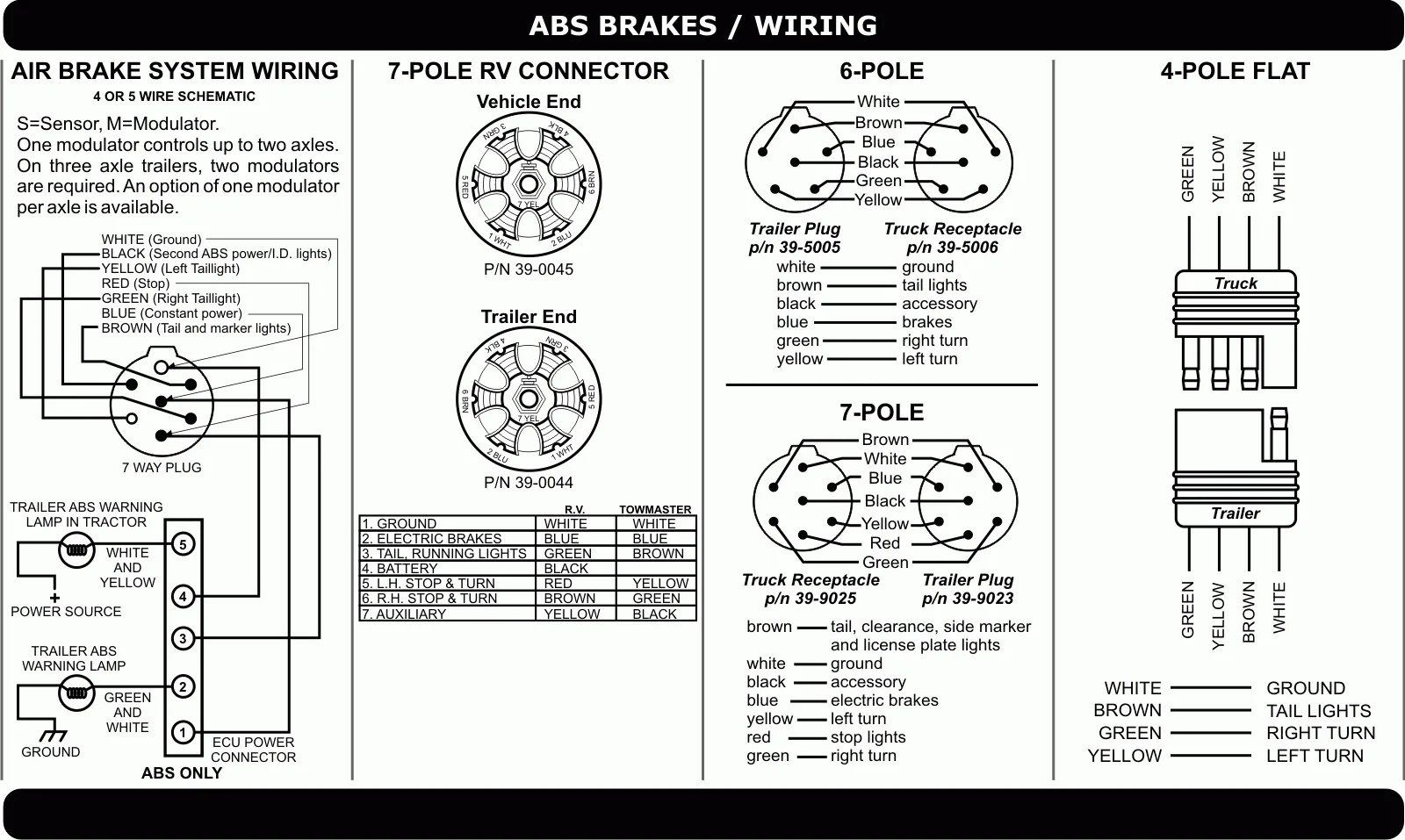 Wabco Trailer Abs Wiring Diagram Pdf