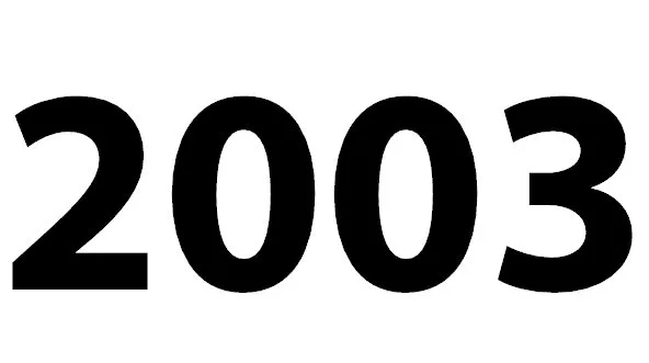 Wallpaper Numbers 2003