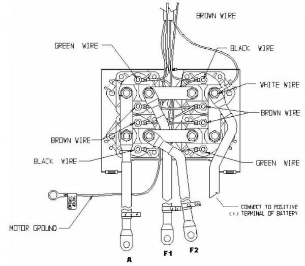 Warn Winch Wiring Diagram Atv