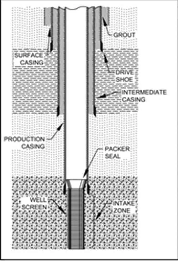 Water Well Casing Diagram