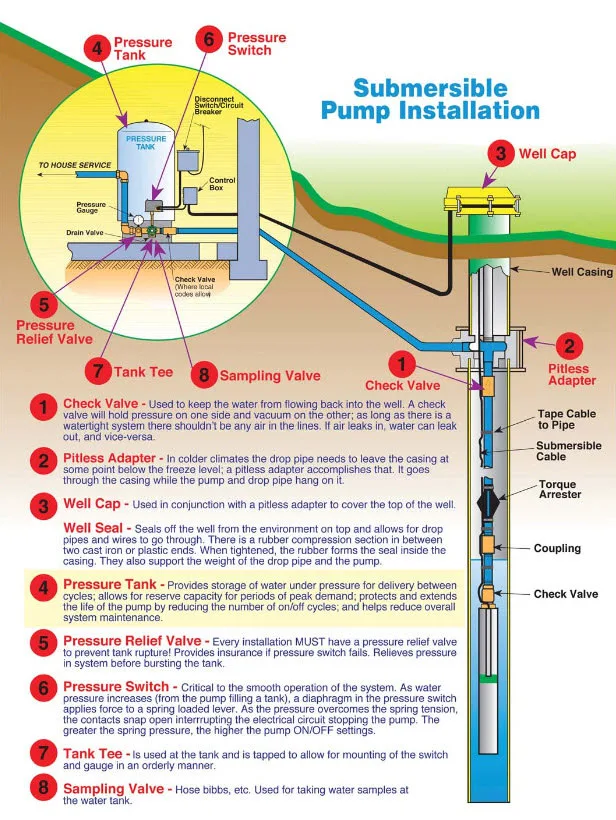 Water Well Pump Wiring