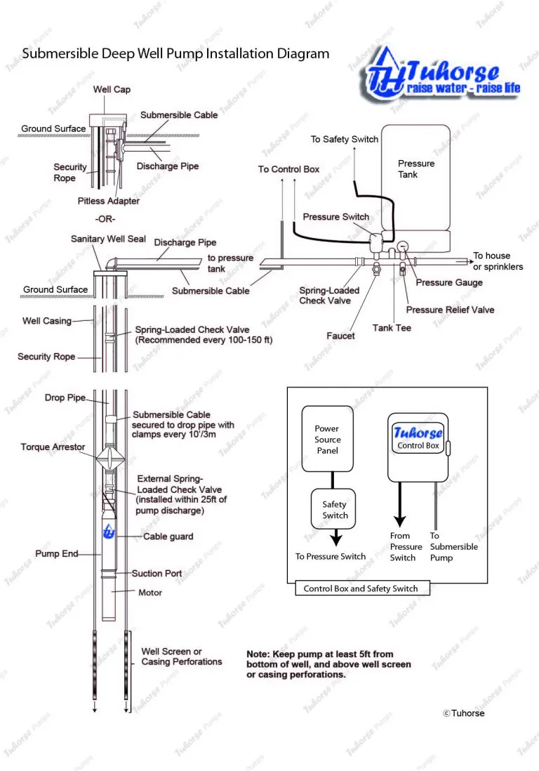 Water Well Wiring Wiring Diagram Data Submersible Well Pump Wiring Diagram Cadician S Blog