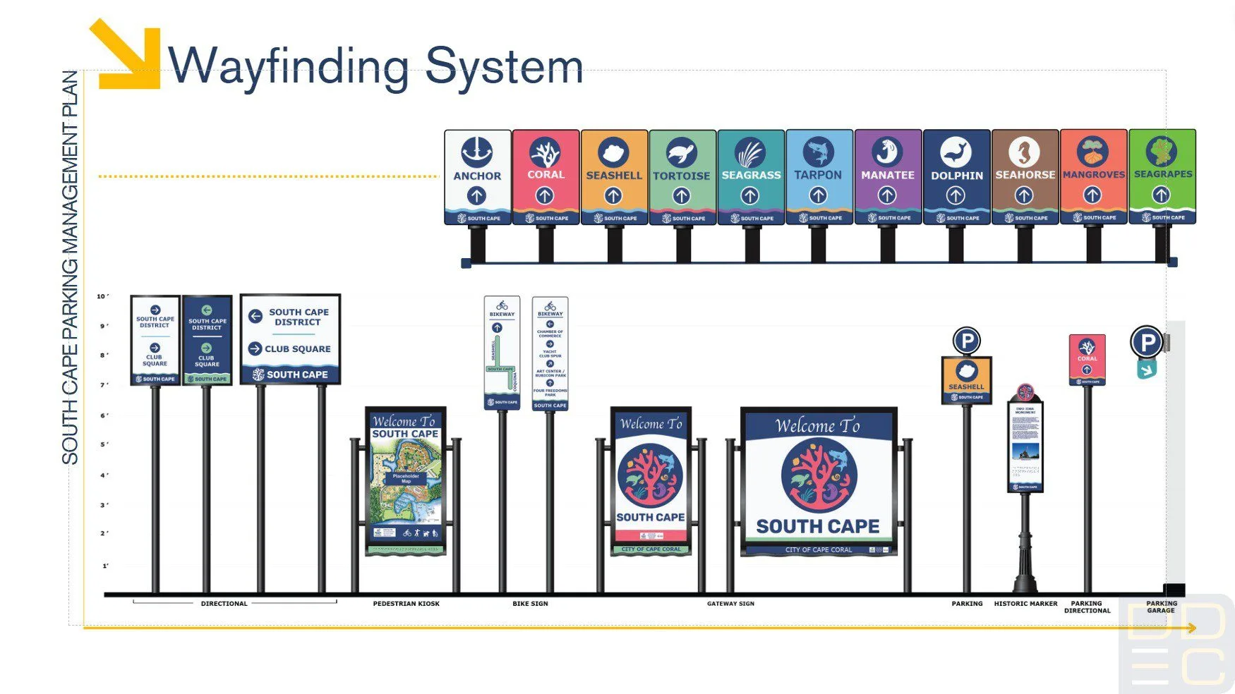 Wayfinding Ddec Llc