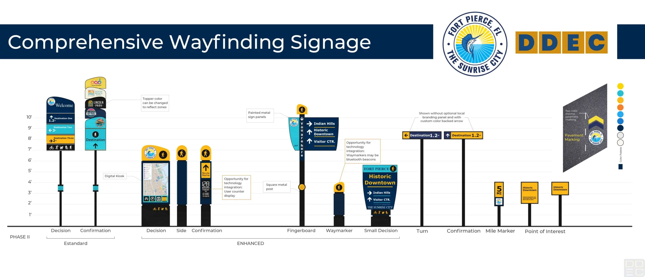 Wayfinding Ddec Llc