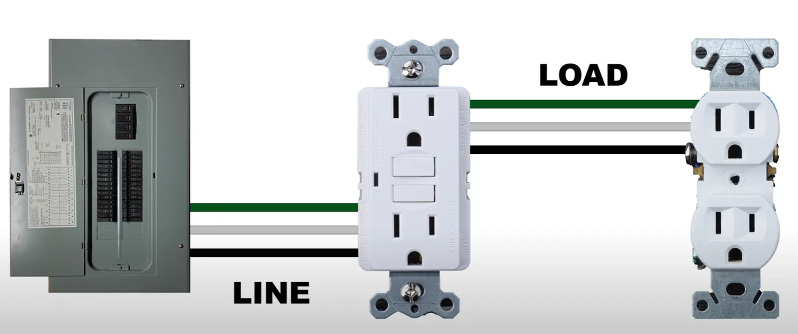 Wazipoint Engineering Science Technology Gfci Outlet Installation Step By Step And Wiring Diagram