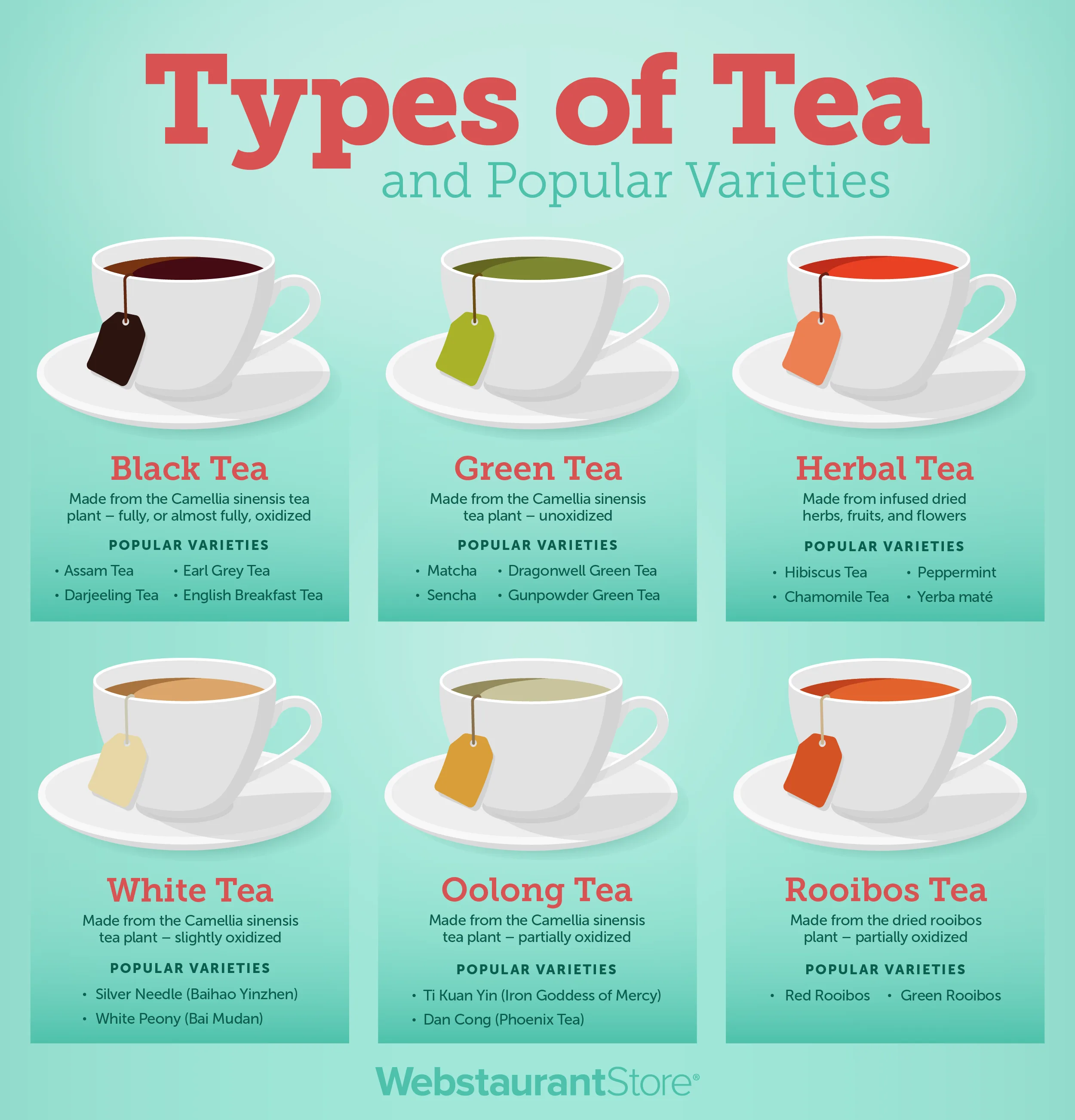 We Rank The Uks Most Popular Tea Tips And Solution
