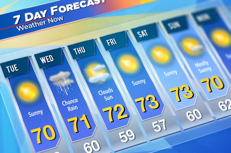 Weather Forecast
