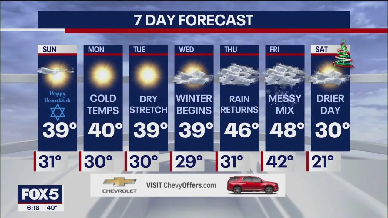 Weather Forecast Fox 5 New York