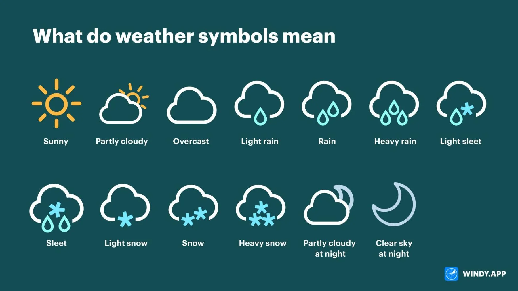 Weather Forecast Symbols