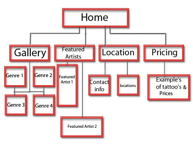 Web Diagram