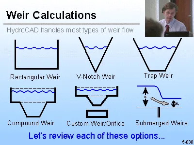 Weirs