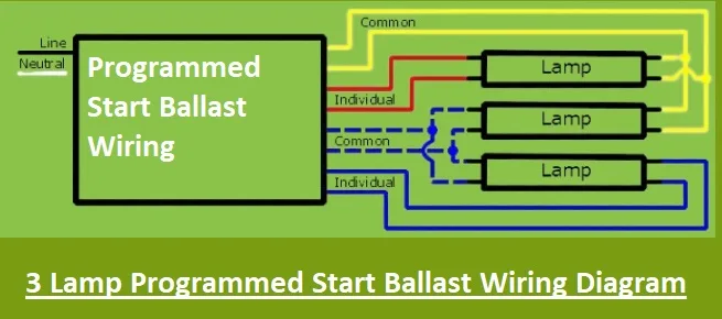 What Are Ballast Wirings Diagrams The Engineering Knowledge