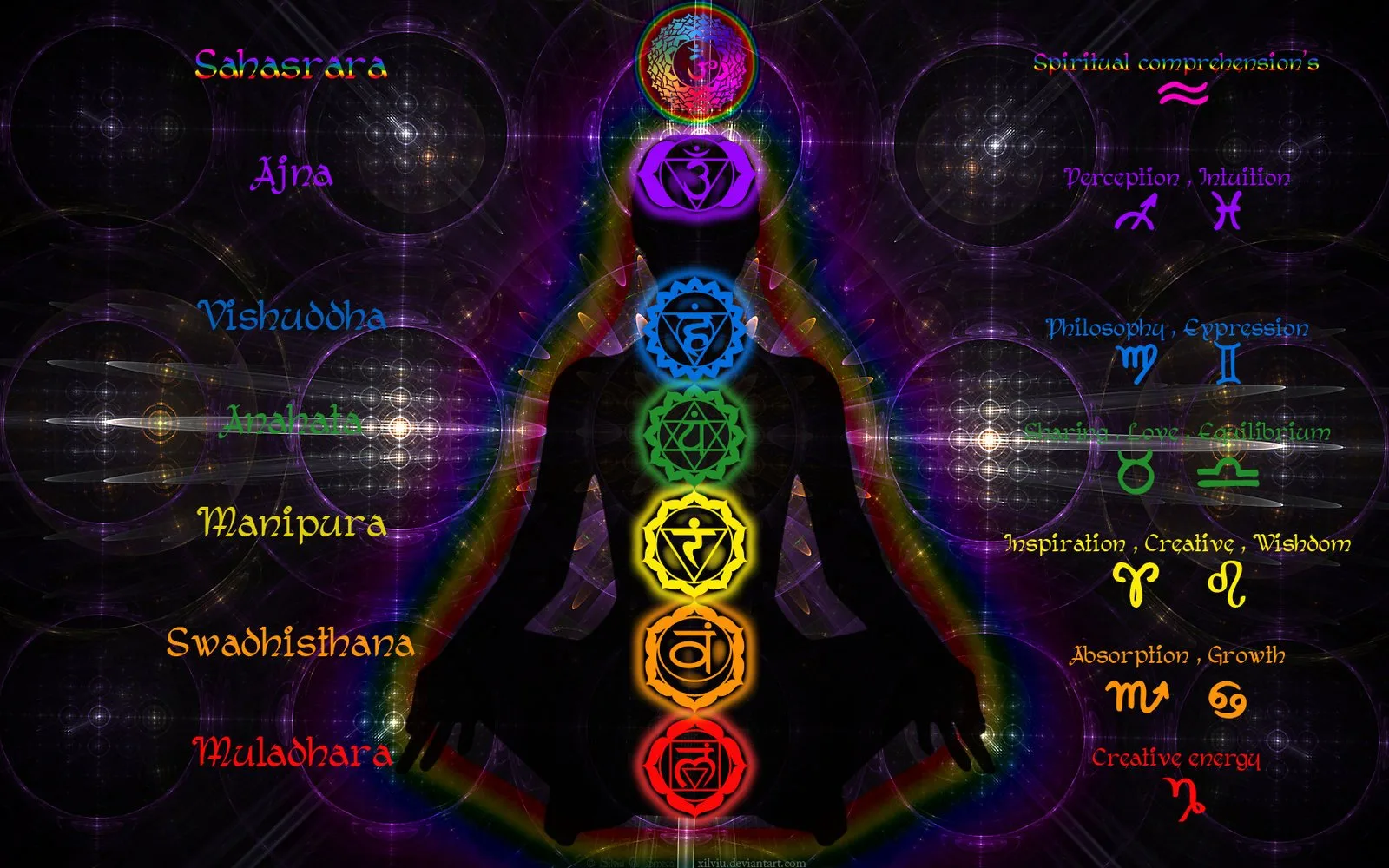 What Are Chakras Everything You Need To Know Rescu