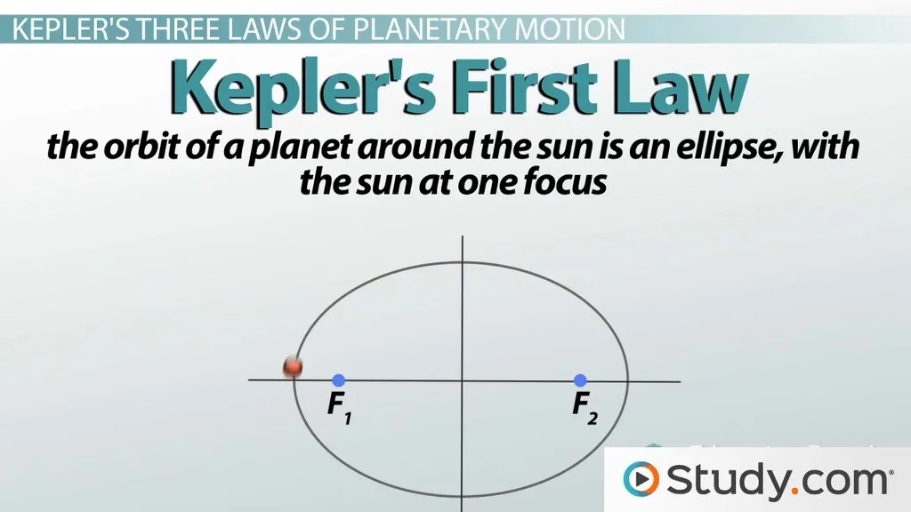 What Are Kepler S 3 Laws