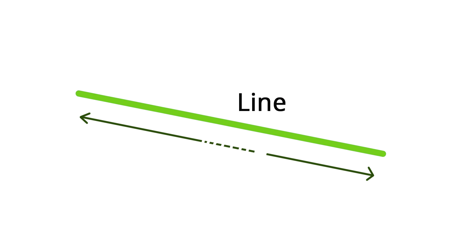 What Are Lines Definition Types And Importance Maths Aesl