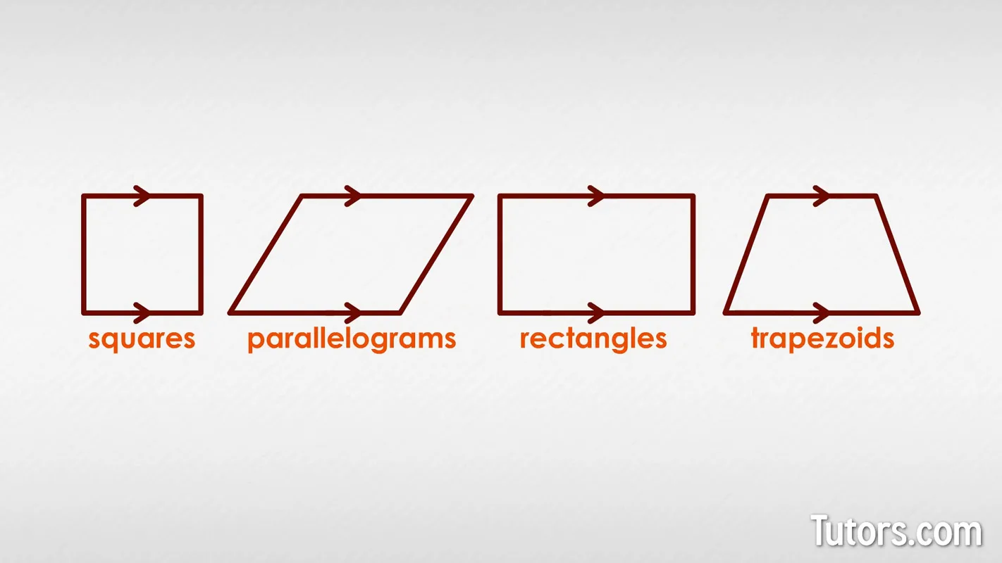 What Are Parallel Lines Definition Examples Equations