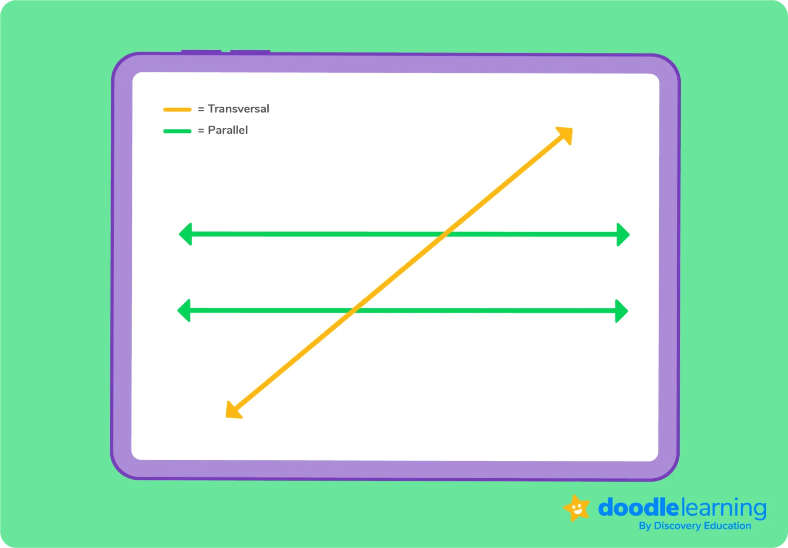 What Are Parallel Lines Definition Of Parallel Examples Doodlelearning