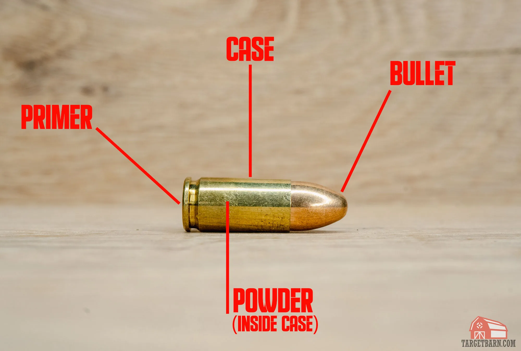 What Are The Basic Parts Of Ammunition