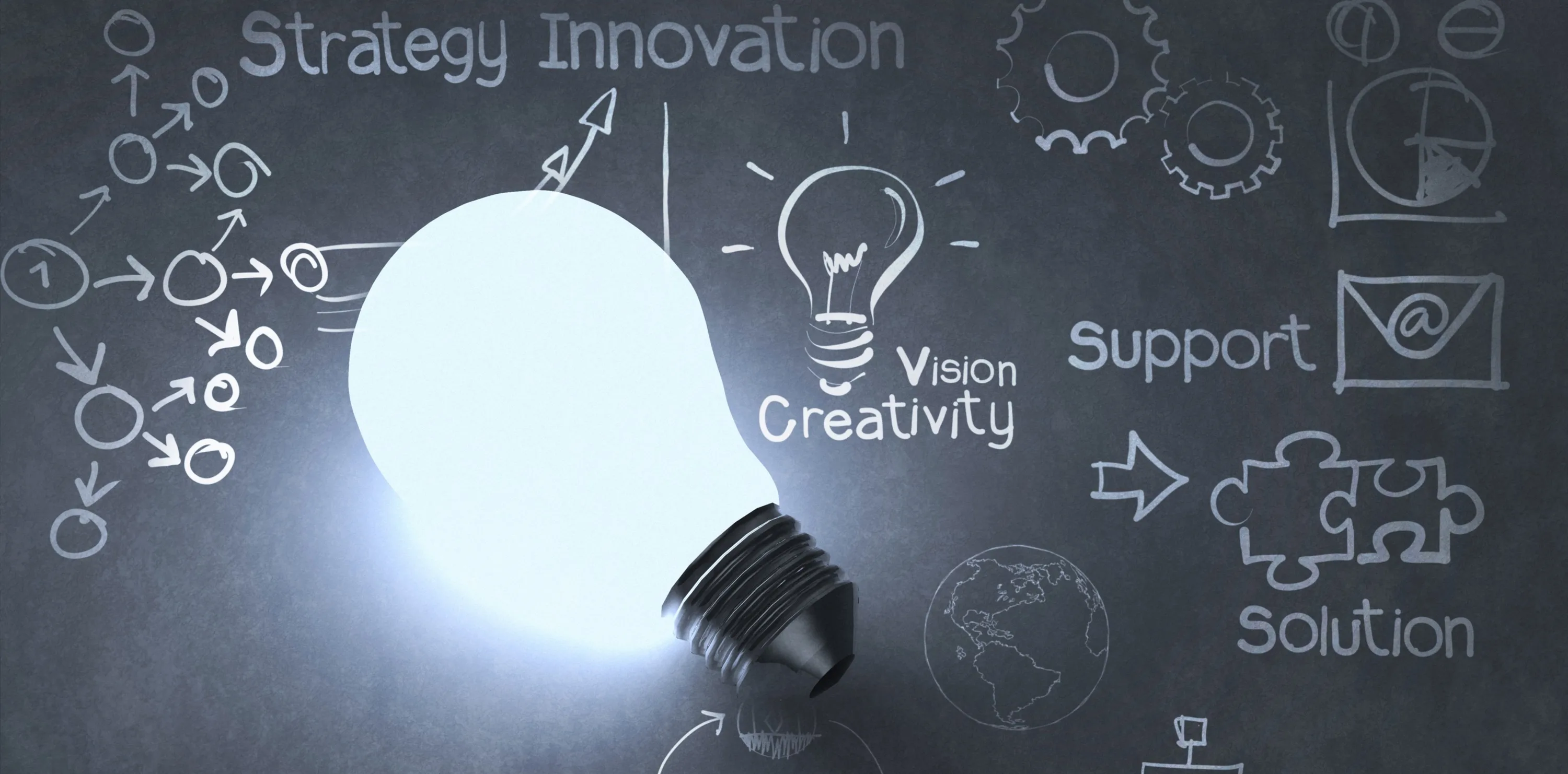 What Are You Willing To Give Up To Get Innovation Huffpost