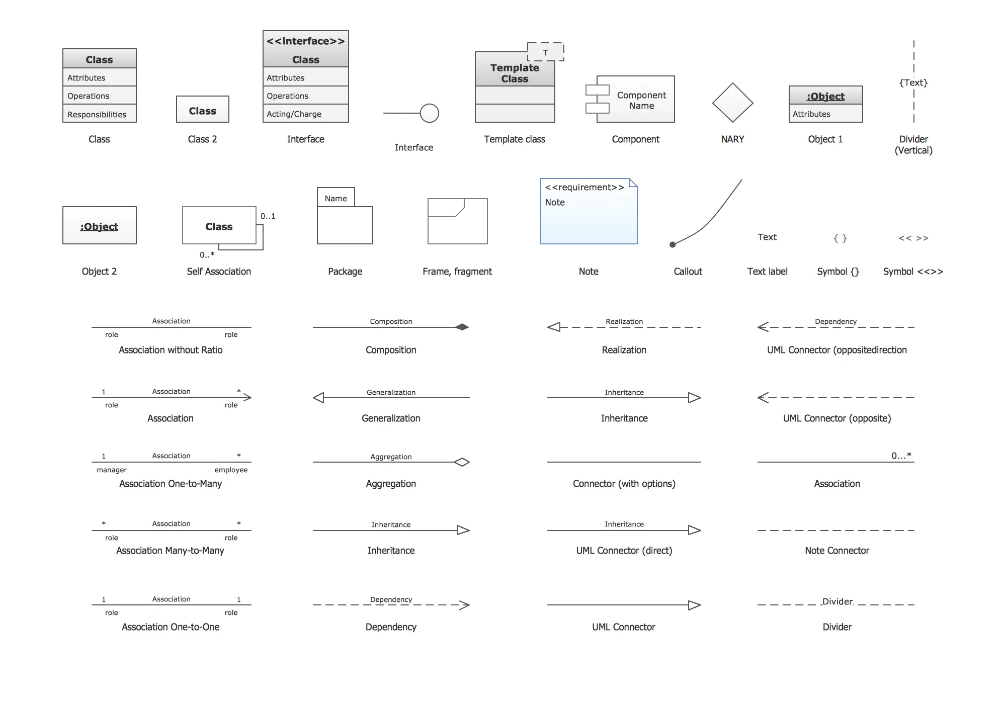 What Do The Uml Symbols Mean